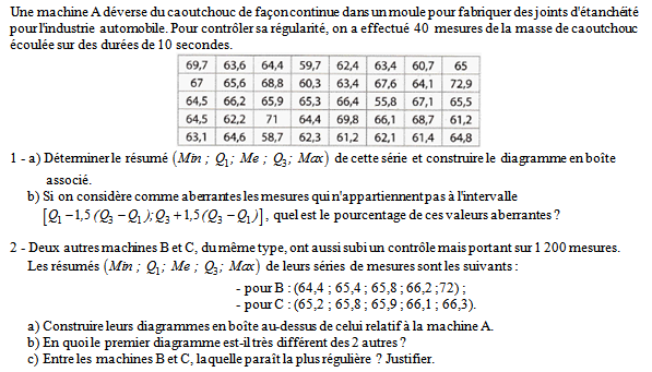 Exercice sur les suites numériques