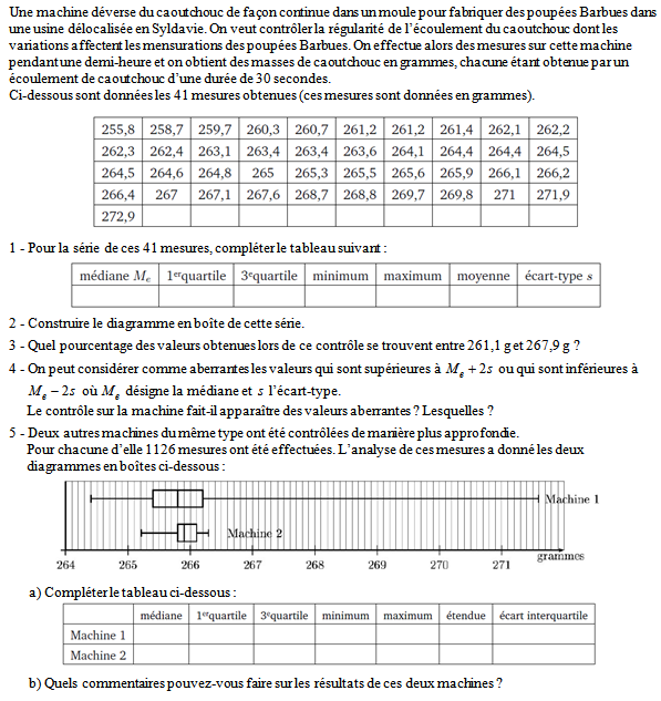 Exercice sur les suites numériques