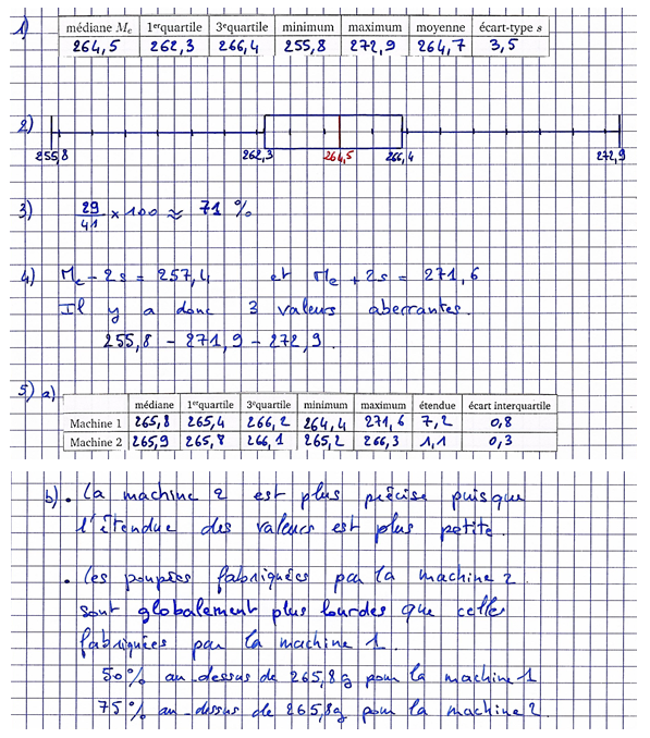 Corrigé exercice 6 sur les suites numériques