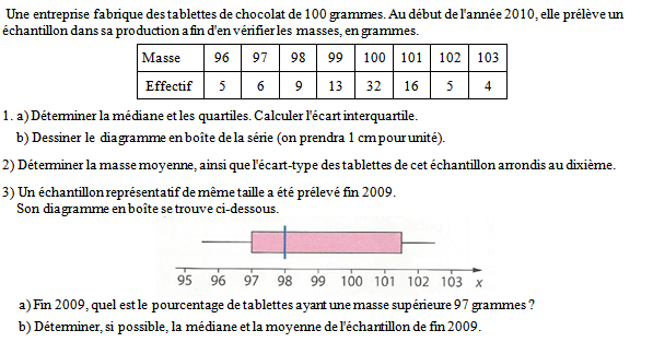 Exercice sur les suites numériques