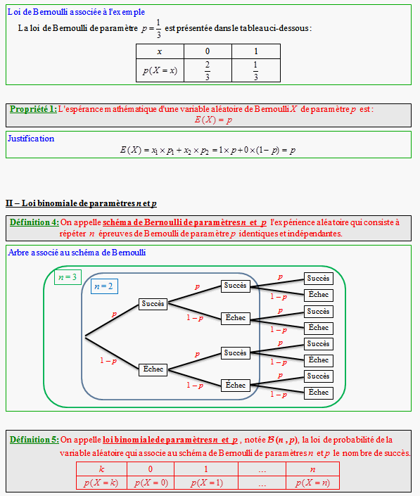 Cours sur la loi binomiale - première ES - page 2