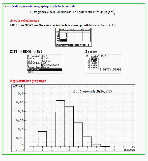 Cours sur la loi binomiale - première ES - page 5