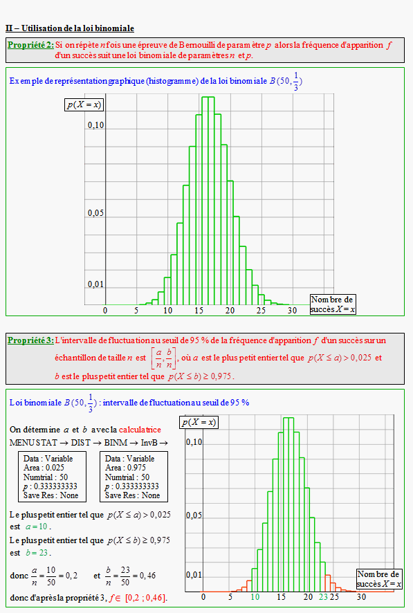 Cours sur l'intervalle de fluctuation au seuil de 95 % - première ES - page 2