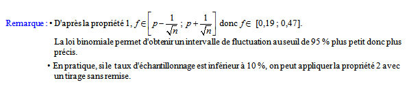 Cours sur l'intervalle de fluctuation au seuil de 95 % - première ES - page 3