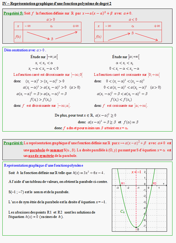 Cours sur le second degré - première S - page 4
