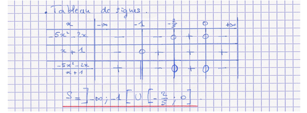 Corrigé exercice 7 sur le second degré