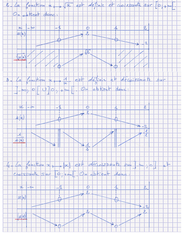Corrigé exercice 5 sur les fonctions de référence