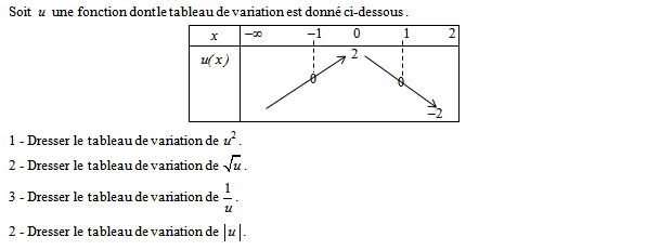 Exercice sur les fonctions de référence