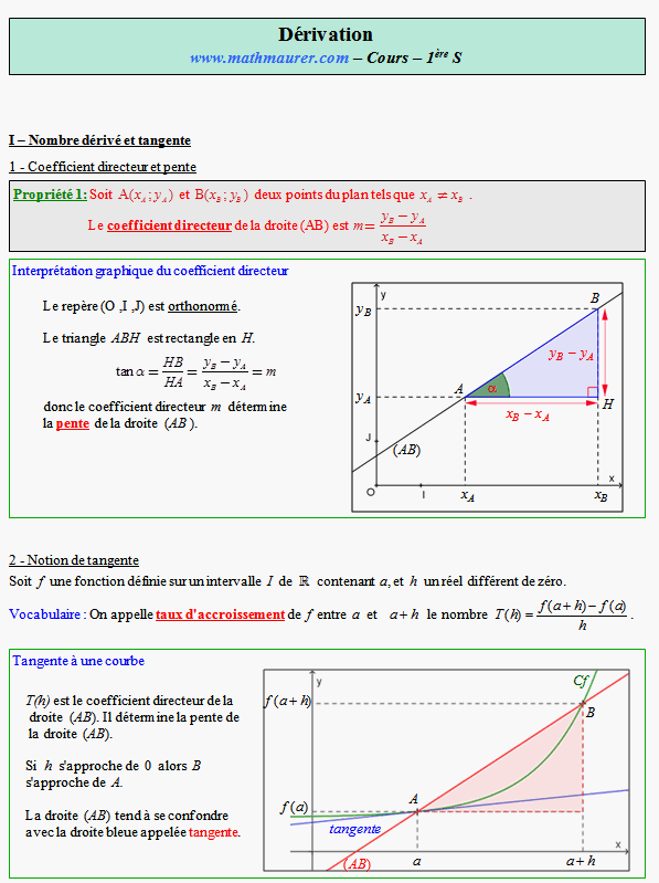 Cours sur la dérivation - première S - page 1