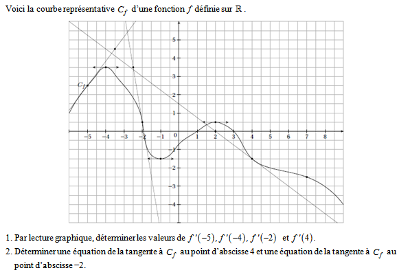 Exercice sur la dérivation
