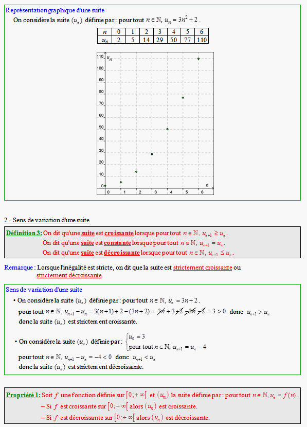 Cours sur les suites numériques - première S - page 2