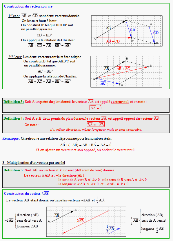Cours sur les vecteurs et les droites - première S - page 2