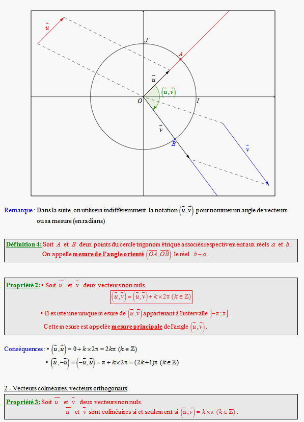 Cours sur les angles et la trigonométrie - première S - page 3