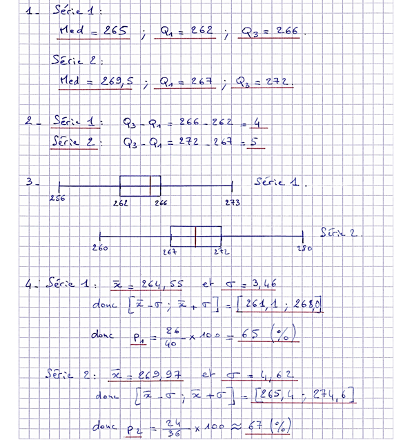 Corrigé exercice 1 sur les statistiques