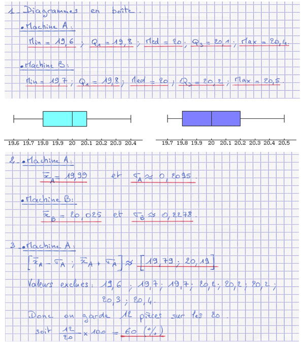 Corrigé exercice 3 sur les statistiques