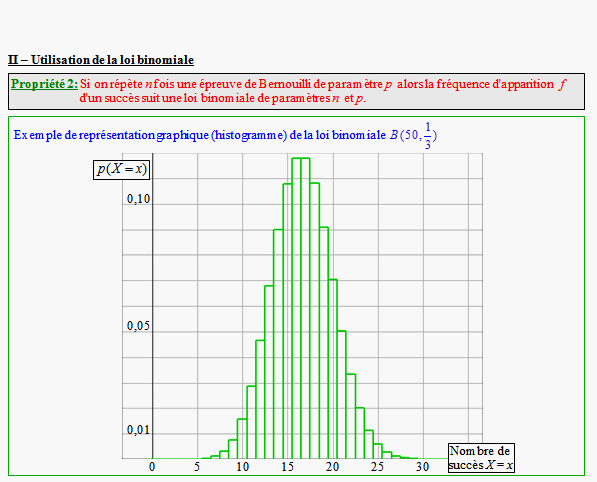 Cours sur l'intervalle de fluctuation au seuil de 95 %  - première S - page 2