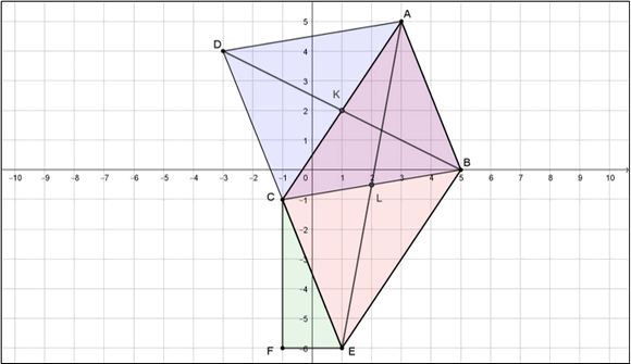 Figure complétée