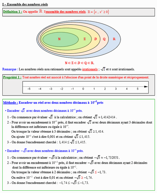 Maths seconde - Ensembles des nombres réels