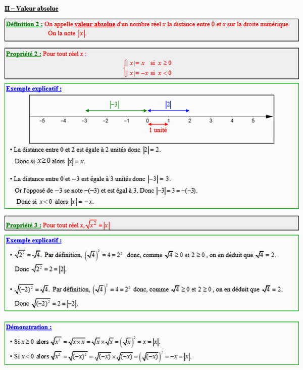 Maths seconde - Valeur absolue