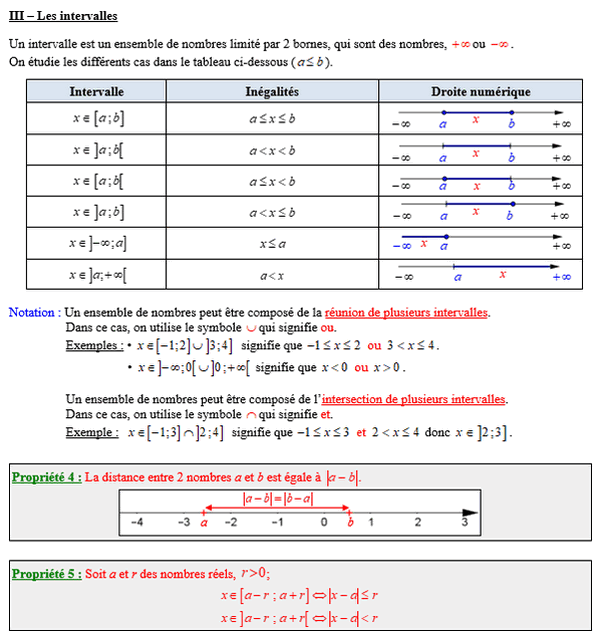 Maths seconde - Intervalles et valeur absolue