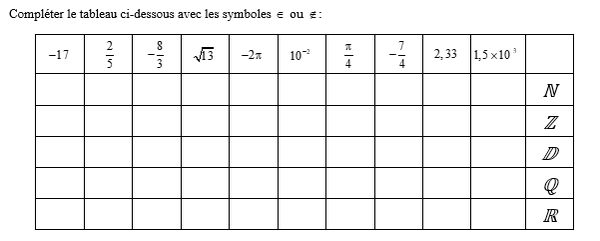 exercice sur les nombres réels