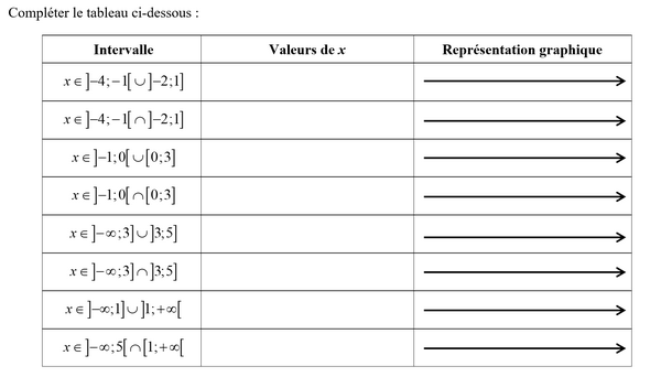 exercice sur Valeurs absolueset intervalles