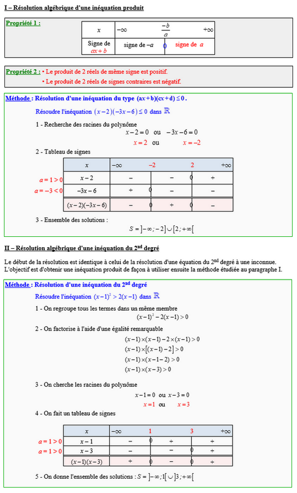 Maths seconde - Résolution d'une inéquation du second degré