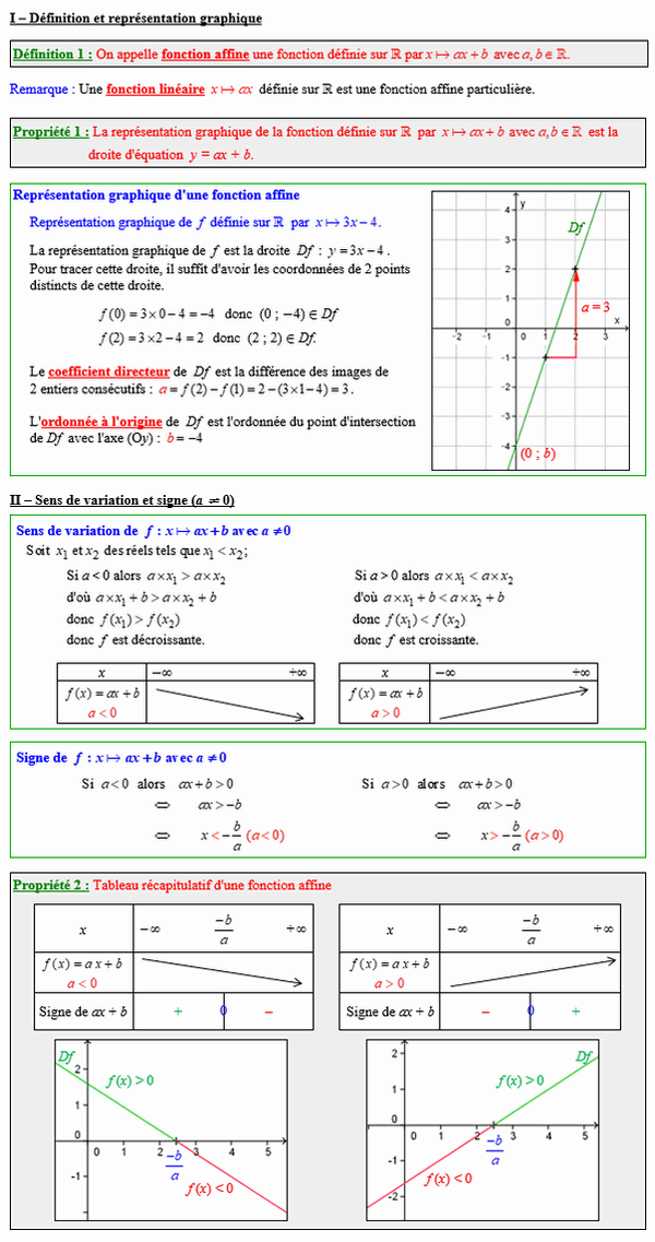 Maths seconde - La fonction affine