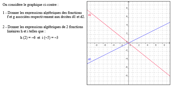 exercice sur Déterminer l'expression algébrique