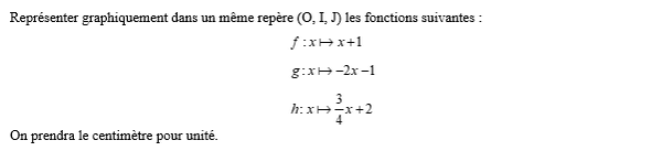 exercice sur Représentation graphique