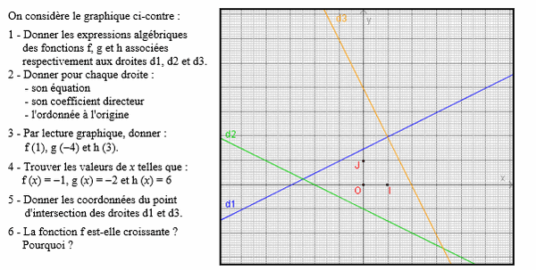 exercice sur Utiliser un graphique