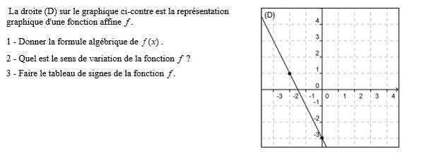 exercice sur Variations et signe