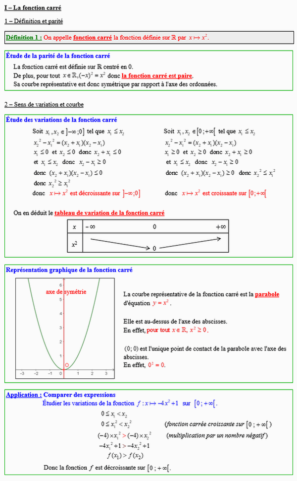 Maths seconde - Etude de la fonction carré