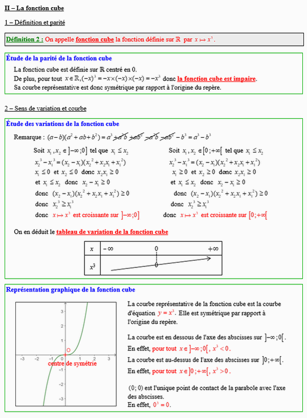 Maths seconde - Etude de la fonction cube