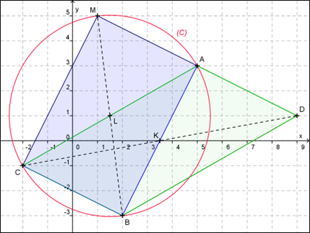 Figure du rectangle