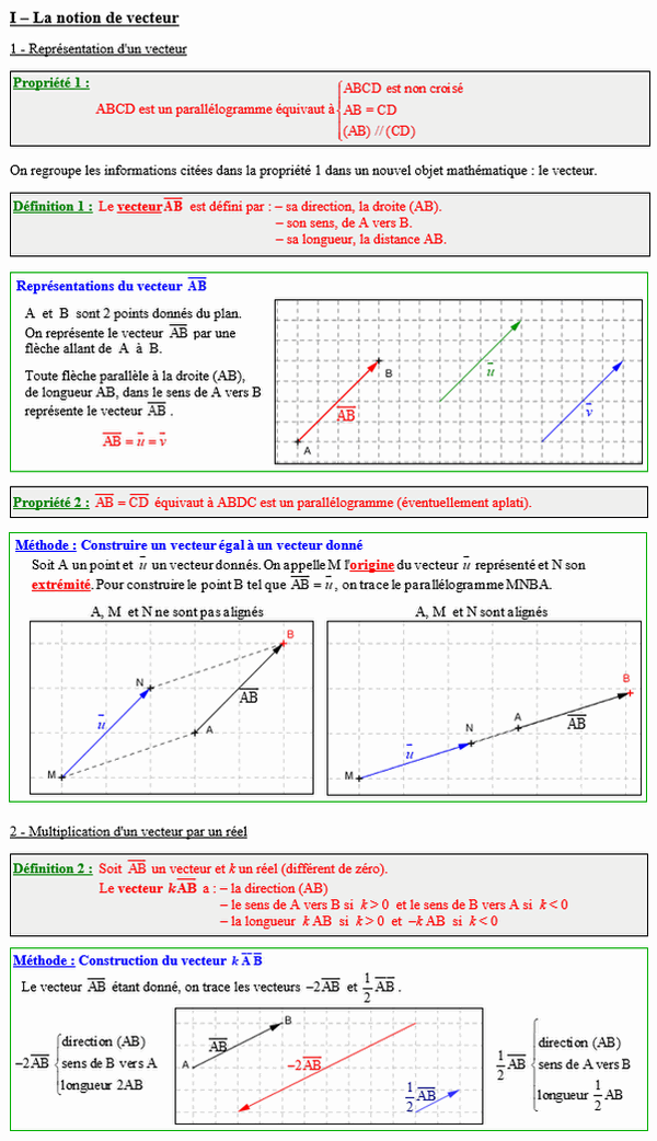 Maths seconde - Notion de vecteur du plan