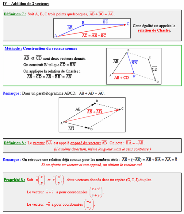 Maths seconde - Addition des vecteurs