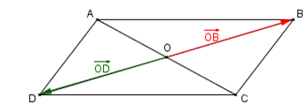 Illustration vecteurs opposés