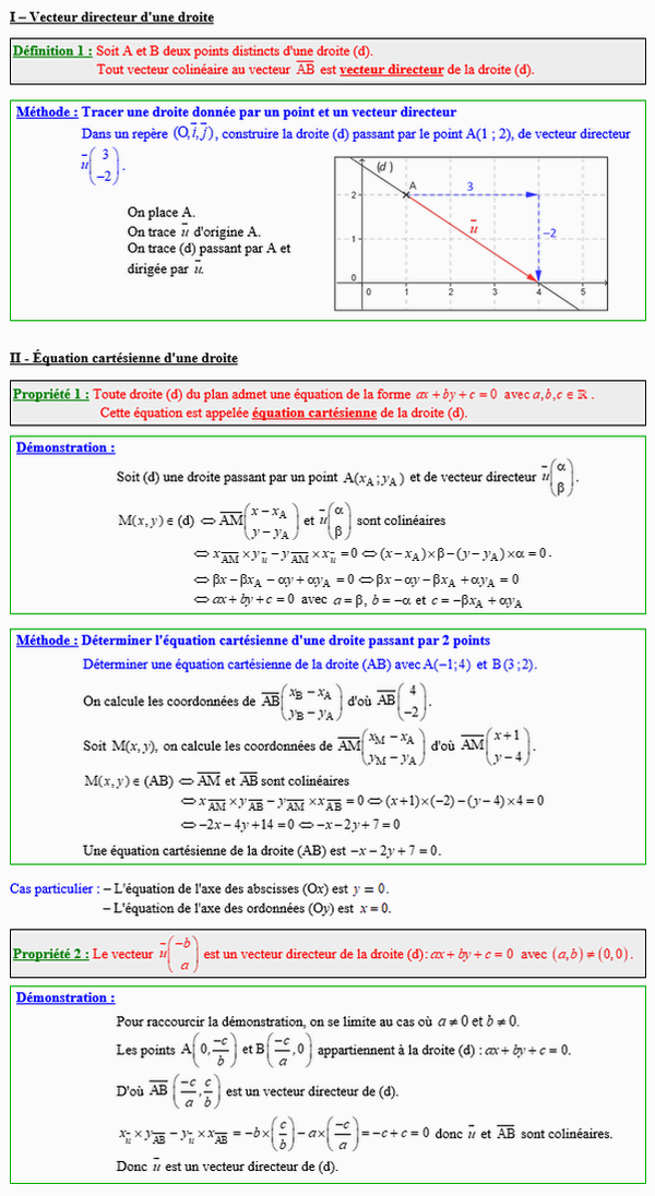 Maths seconde - Vecteur directeur et équation cartésienne d'une droite