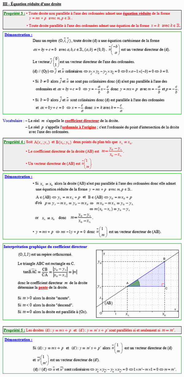 Maths seconde - équation réduite d'une droite