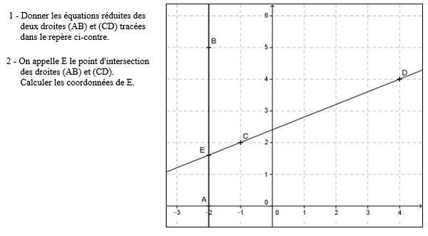 exercice sur Intersection de 2 droites