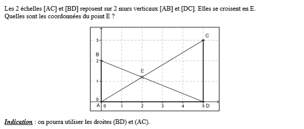 exercice sur Droites avec paramètre