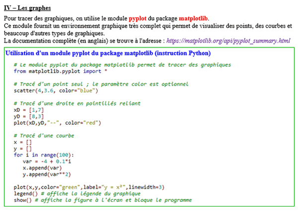 Maths seconde - Python 3 : Les graphes avec Matplotlib