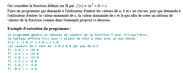 exercice sur Tableau de valeurs d'une fonction