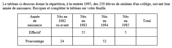 exercice sur Proportionnalité et pourcentages