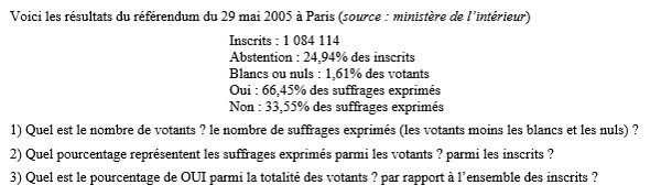 exercice sur Manipuler des pourcentages