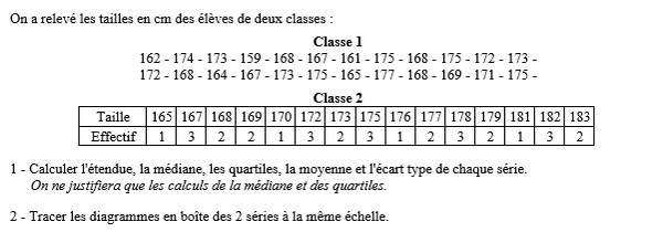 exercice sur Indicateurs d'une série