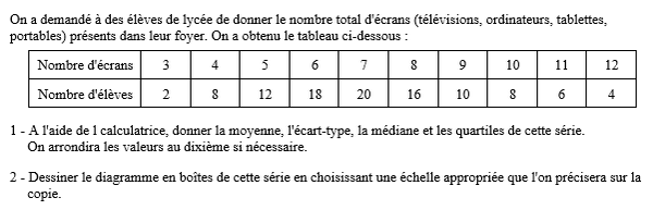 exercice sur Diagramme en boîte