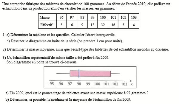 exercice sur Utiliser l'écart-type