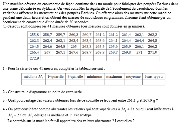 exercice sur Utiliser les données